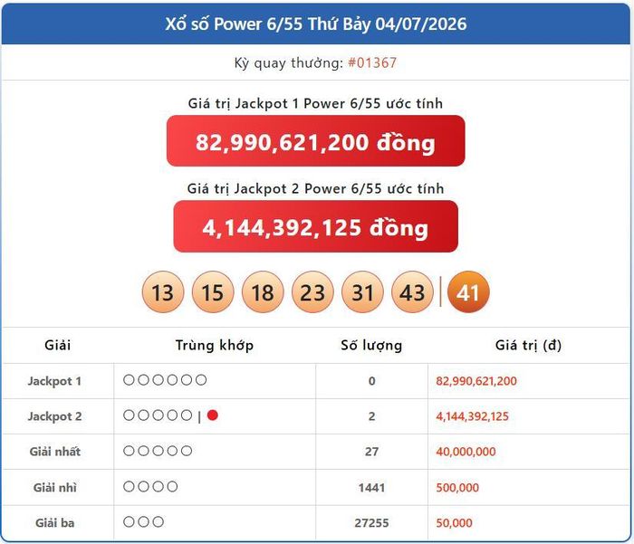 Vietlott 4/7, kết quả xổ số Power 6/55 hôm nay 4/7/2026
