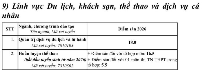 Điểm sàn của các ngành đào tạo đại học chính quy - Trường Đại học Sư phạm Hà Nội năm 2026.