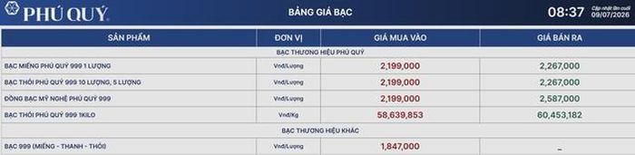 Giá bạc Phú Quý hôm nay 9/7.