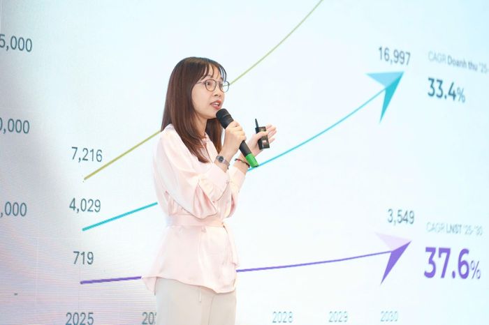 Giám đốc Tài chính F88 Trần Mai Thảo trình bày kế hoạch kinh doanh cụ thể cho giai đoạn đến năm 2030. Ảnh: F88.