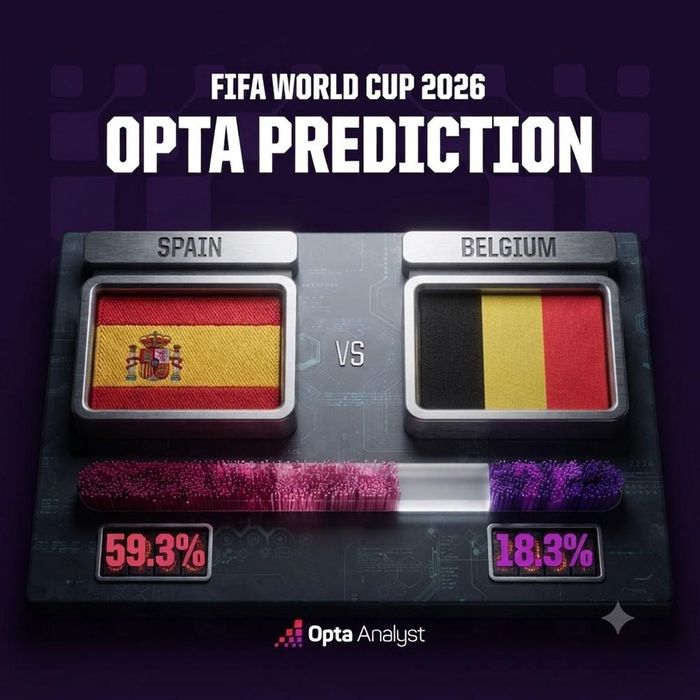 Dự đoán của Opta cho trận đối đầu giữa Tây Ban Nha vs Bỉ. Ảnh minh họa: AI