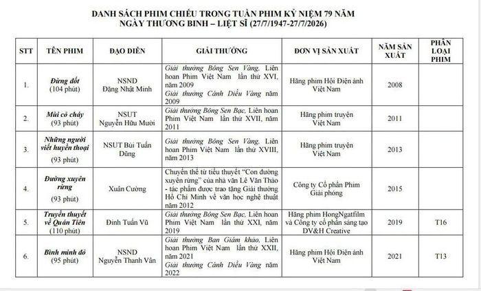 Danh sách các bộ phim được chiếu trong "Tuần phim kỷ niệm 79 năm ngày thương binh - liệt sĩ"