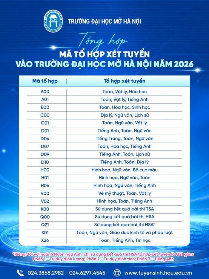 Tổng hợp mã tổ hợp xét tuyển vào Trường Đại học Mở Hà Nội năm 2026