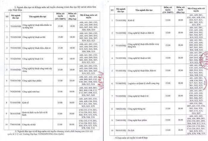 Danh mục ngành tuyển sinh năm 2026 của Trường ĐH SPKT Vĩnh Long.