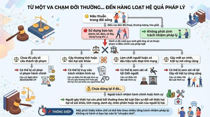 Bạo lực và hậu quả pháp lý