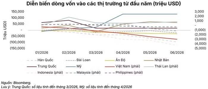 Nguồn: Chứng khoán SSI