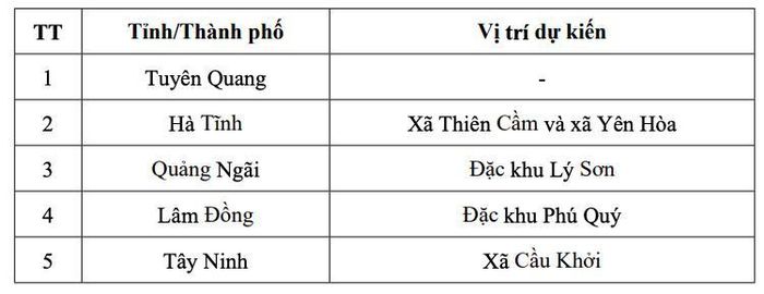 5 cảng hàng không tiềm năng.