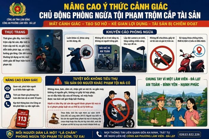 Công an phường Lâm Viên - Đà Lạt tăng cường tuyên truyền, khuyến cáo người dân chủ động phòng ngừa trộm cắp tài sản