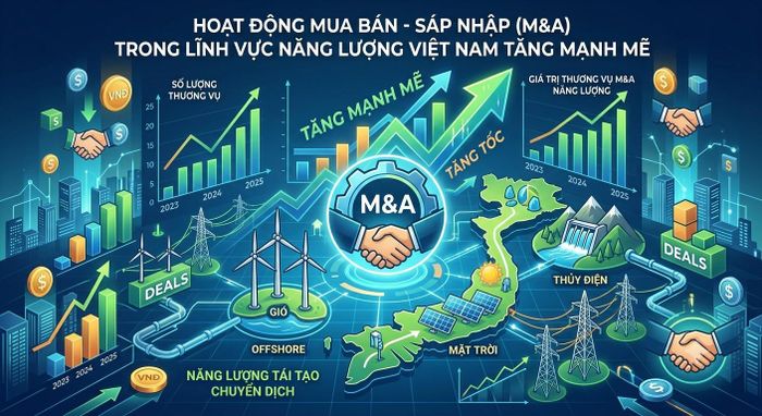 Các thương vụ M&A ngày càng phản ánh xu hướng tái cấu trúc ngành điện - Ảnh được tạo bởi AI