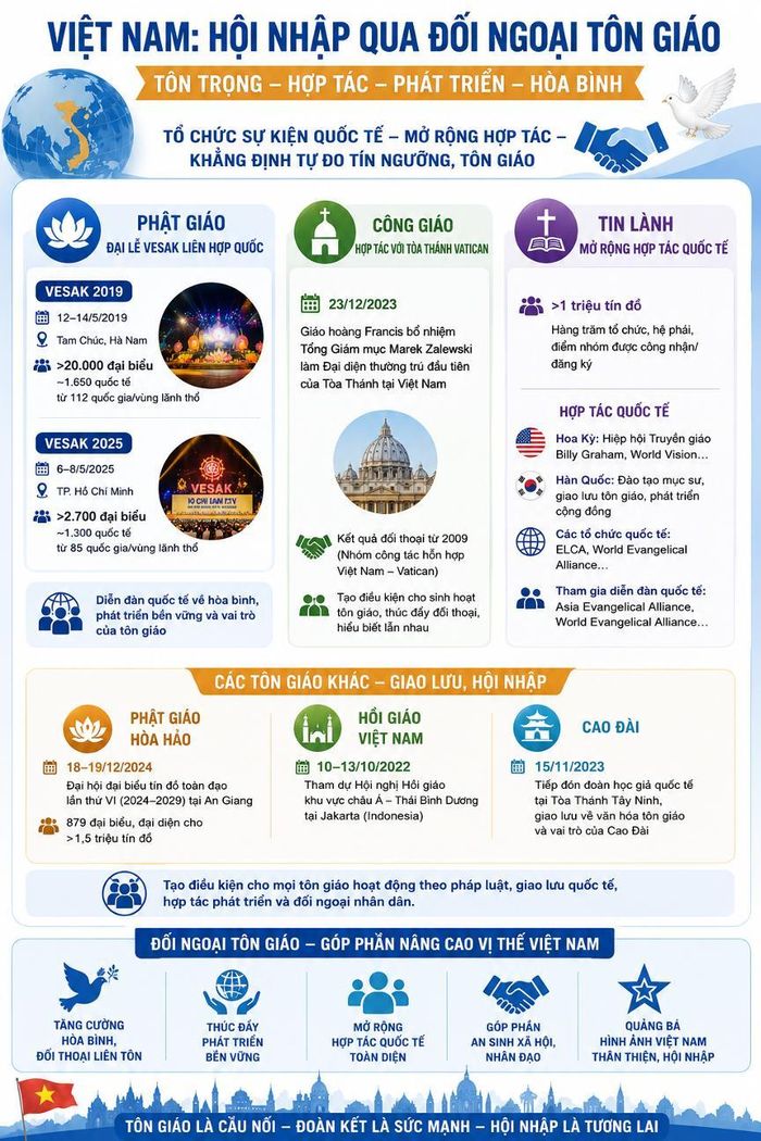 Infographic được tạo bởi AI.