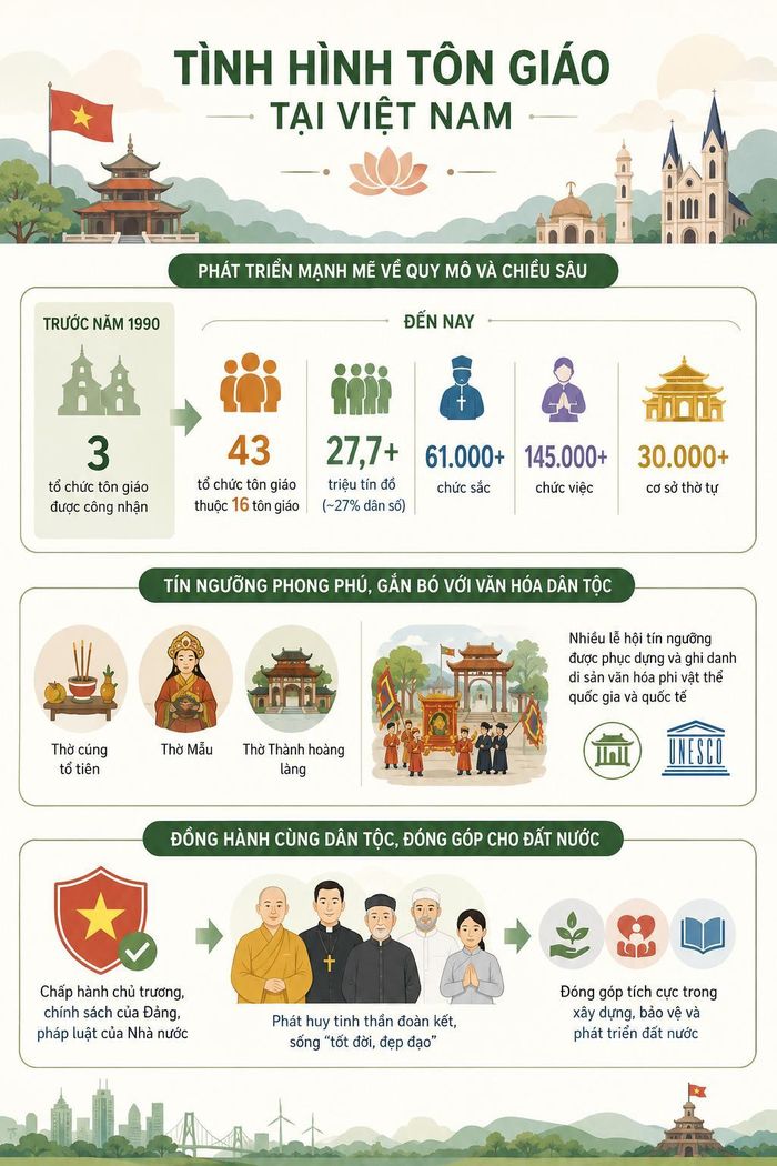 Infographic được tạo bởi AI.