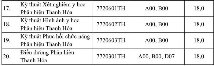 Ngưỡng bảo đảm chất lượng đầu vào các ngành của Trường Đại học Y Hà Nội năm 2026.