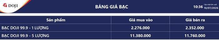 Giá bạc hôm nay 10/7: Bảng giá bạc tại DOJI.