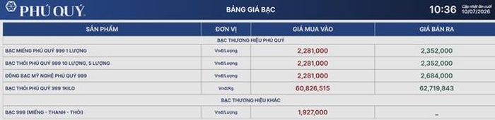 Giá bạc Phú Quý hôm nay 10/7.
