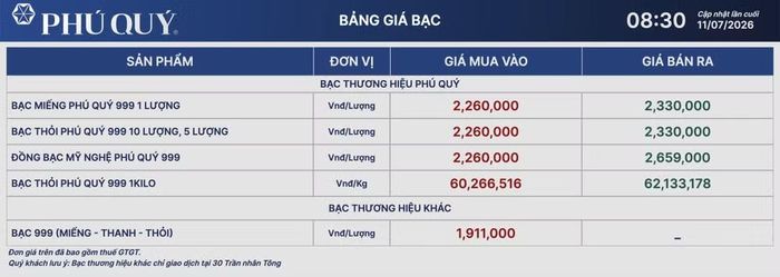 Giá bạc Phú Quý niêm yết tại thời điểm 8 giờ 30 phút sáng 11/7.