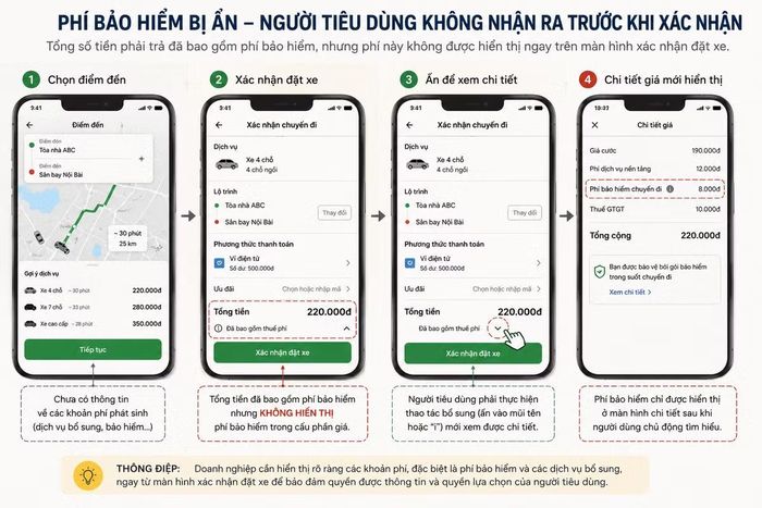 Phí bảo hiểm "ẩn" ít người nhận ra khi sử dụng ứng dụng.