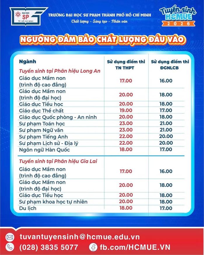 Ngưỡng đảm bảo chất lượng đầu vào của Trường Đại học Sư phạm TPHCM.