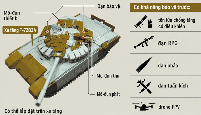 Thông tin về xe tăng T-72B3A được đăng tải trên các phương tiện truyền thông Nga.