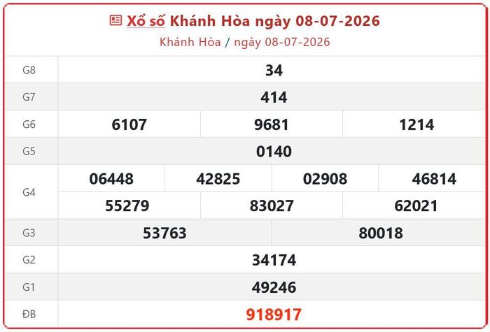 Xổ số Khánh Hòa ngày 08-07-2026. XSKH - XS đài Khánh Hòa 8/7/2026