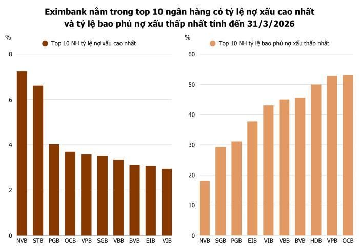  Ảnh: T.D tổng hợp từ BCTC 