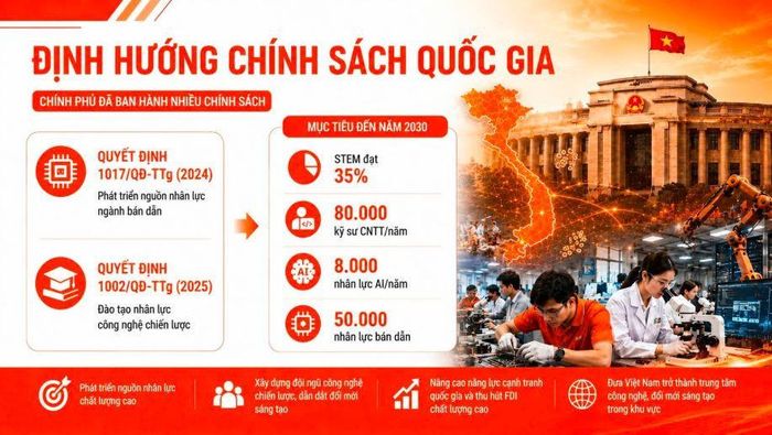 Định hướng chính sách quốc gia trong việc phát triển các KCN.
