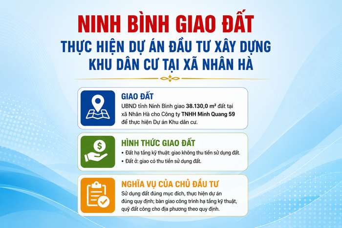 UBND tỉnh Ninh Bình giao đất thực hiện Dự án đầu tư xây dựng Khu dân cư tại xã Nhân Hà.