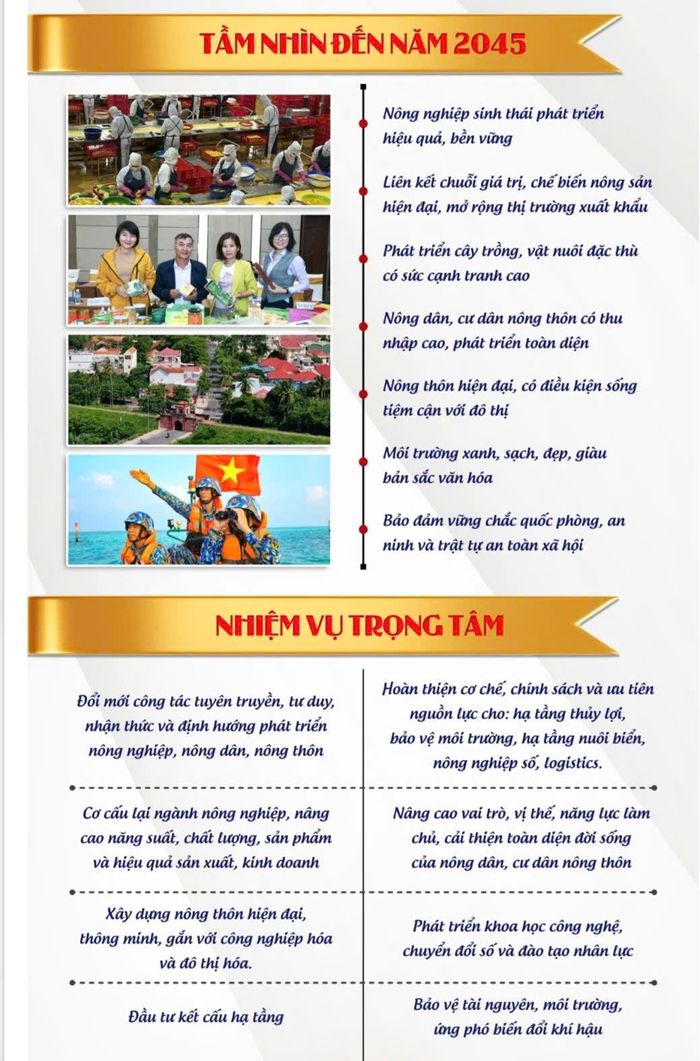 Infographic thể hiện mục tiêu và định hướng phát triển nông nghiệp, nông dân, nông thôn Khánh Hòa đến năm 2030, tầm nhìn 2045, với các nội dung về tăng trưởng nông nghiệp, xây dựng nông thôn mới, quản lý tài nguyên môi trường và nhiệm vụ trọng tâm.
