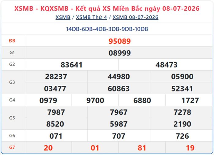 Kết quả xổ số miền Bắc ngày 8/7/2026.