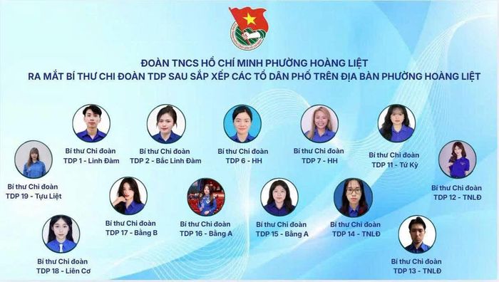 Sau khi sắp xếp lại đơn vị hành chính, Đoàn phường Hoàng Liệt hiện có 13 Chi đoàn Tổ dân phố trực thuộc. Ảnh: LH.