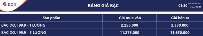 Giá bạc hôm nay 11/7: Bảng giá bạc tại DOJI.