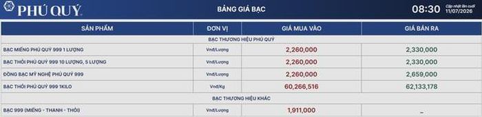 Giá bạc Phú Quý hôm nay 11/7.