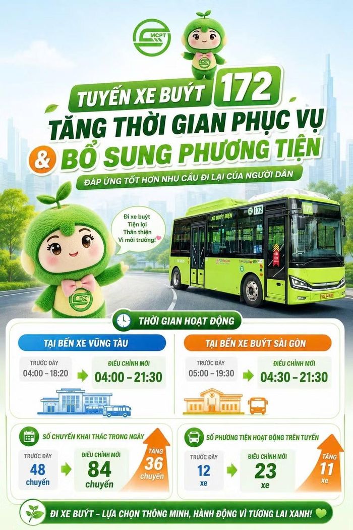 Ảnh: Trung tâm Quản lý Giao thông Công cộng TP.HCM