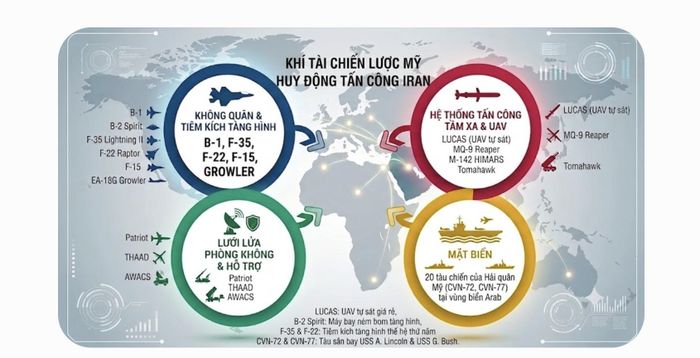  Quy mô vũ khí Mỹ huy động trong cuộc tấn công Iran. Ảnh có sử dụng AI 