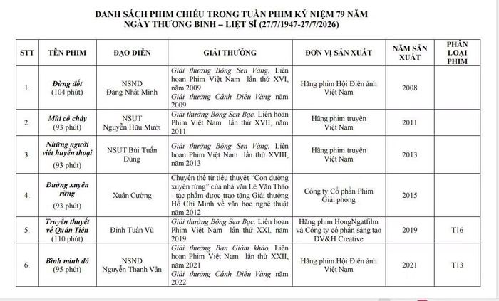 Danh sách phim chiếu trong tuần phim kỷ niệm 79 năm ngày thương binh - liệt sĩ.
