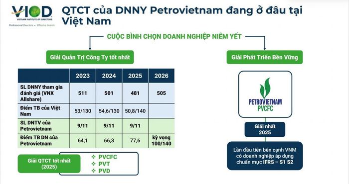 Ghi nhận và thống kê từ VIOD.