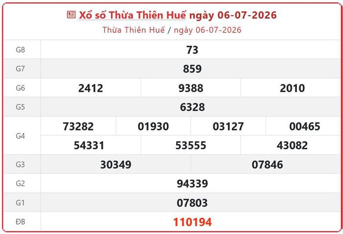 Xổ số Thừa Thiên Huế ngày 06-07-2026. XSTTH - XS đài Huế 6/7/2026