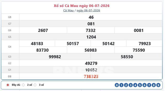 Kết quả xổ số Cà Mau Thứ Hai ngày 6/7/2026