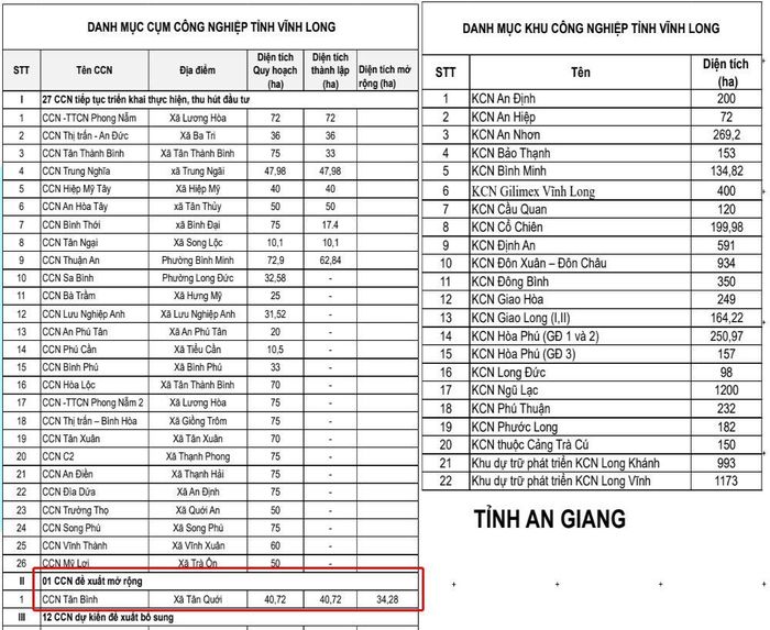 Cụm công nghiệp Tân Bình là một trong những dự án nằm trong định hướng mở rộng không gian phát triển công nghiệp của tỉnh Vĩnh Long.