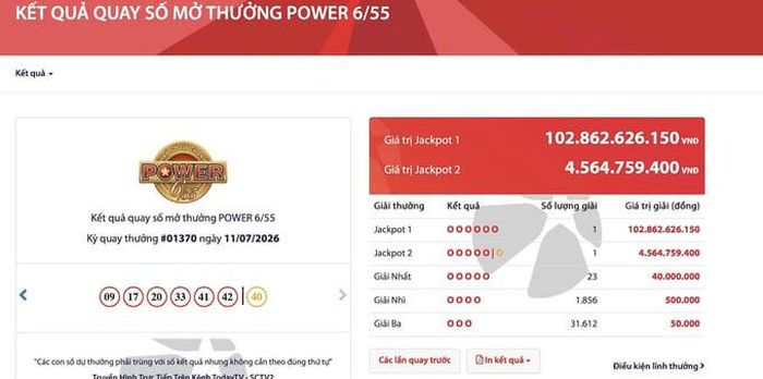 Vietlott tìm thấy một vé trúng độc đắc gần 103 tỷ đồng.