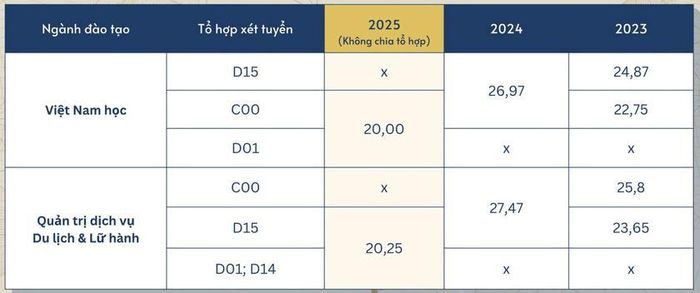 Nguồn: Fanpage Trường Đại học Sư phạm Hà Nội