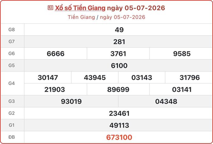 XSTG 5/7, kết quả xổ số Tiền Giang ngày 5/7/2026.