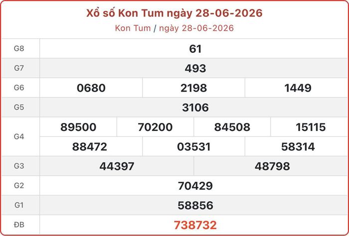 XSKT 28/6, kết quả xổ số Kon Tum ngày 28/6/2026.
