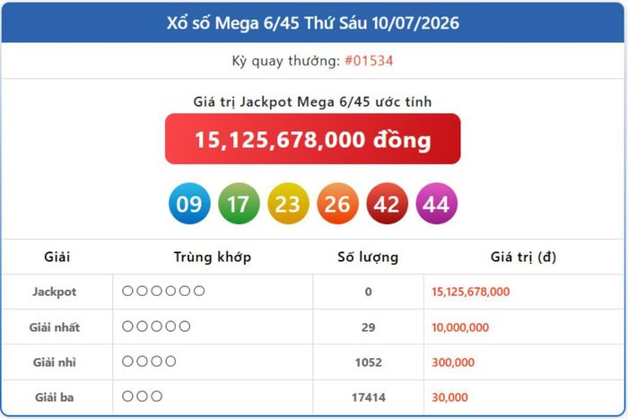 Vietlott 10/7, kết quả xổ số Vietlott Mega hôm nay 10/7/2026