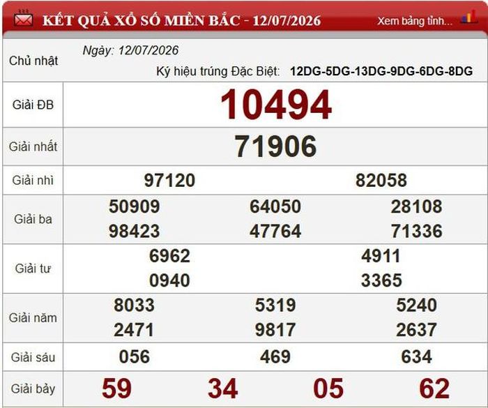 Kết quả xổ số miền Bắc ngày 12/7/2026.