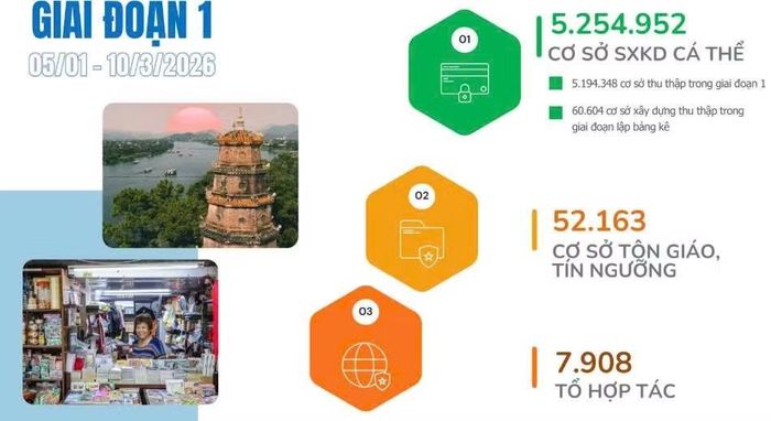 Nguồn: Cục Thống kê.