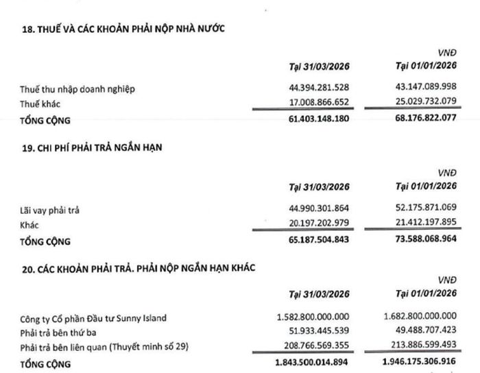 QCG còn nợ công ty của bà Trương Mỹ Lan gần 1.583 tỷ đồng. Nguồn: QCG