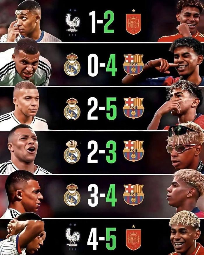 Mbappe thua liểng xiểng Lamine Yamal ở cả cấp CLB lẫn ĐTQG. Ảnh: Twitter
