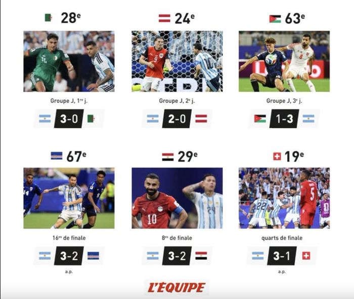 Các bại tướng của Argentina ở World Cup này, không đội nào thuộc Top 10 thế giới. Ảnh L'Equipe.