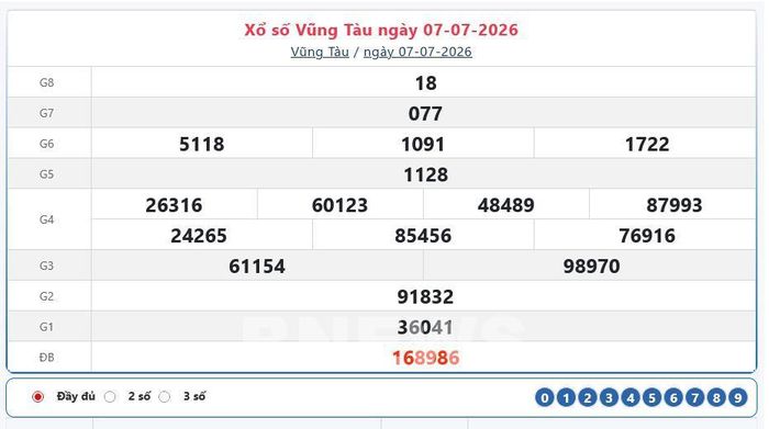 Kết quả xổ số Vũng Tàu Thứ Ba ngày 7/7/2026