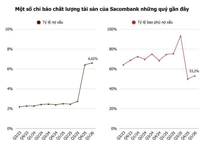  Ảnh: T.D tổng hợp từ BCTC 